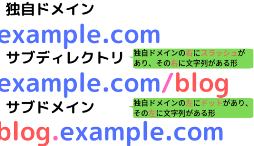 サブドメインとサブディレクトリ