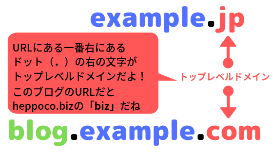 トップレベルドメイン