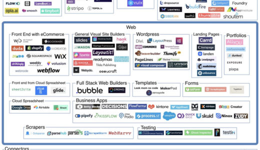 ネイティブスマホアプリを開発できるノーコードツール・サービス